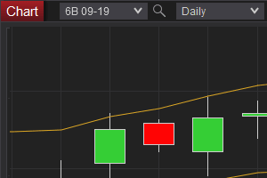 Portfolio for NinjaTrader & NinjaScript